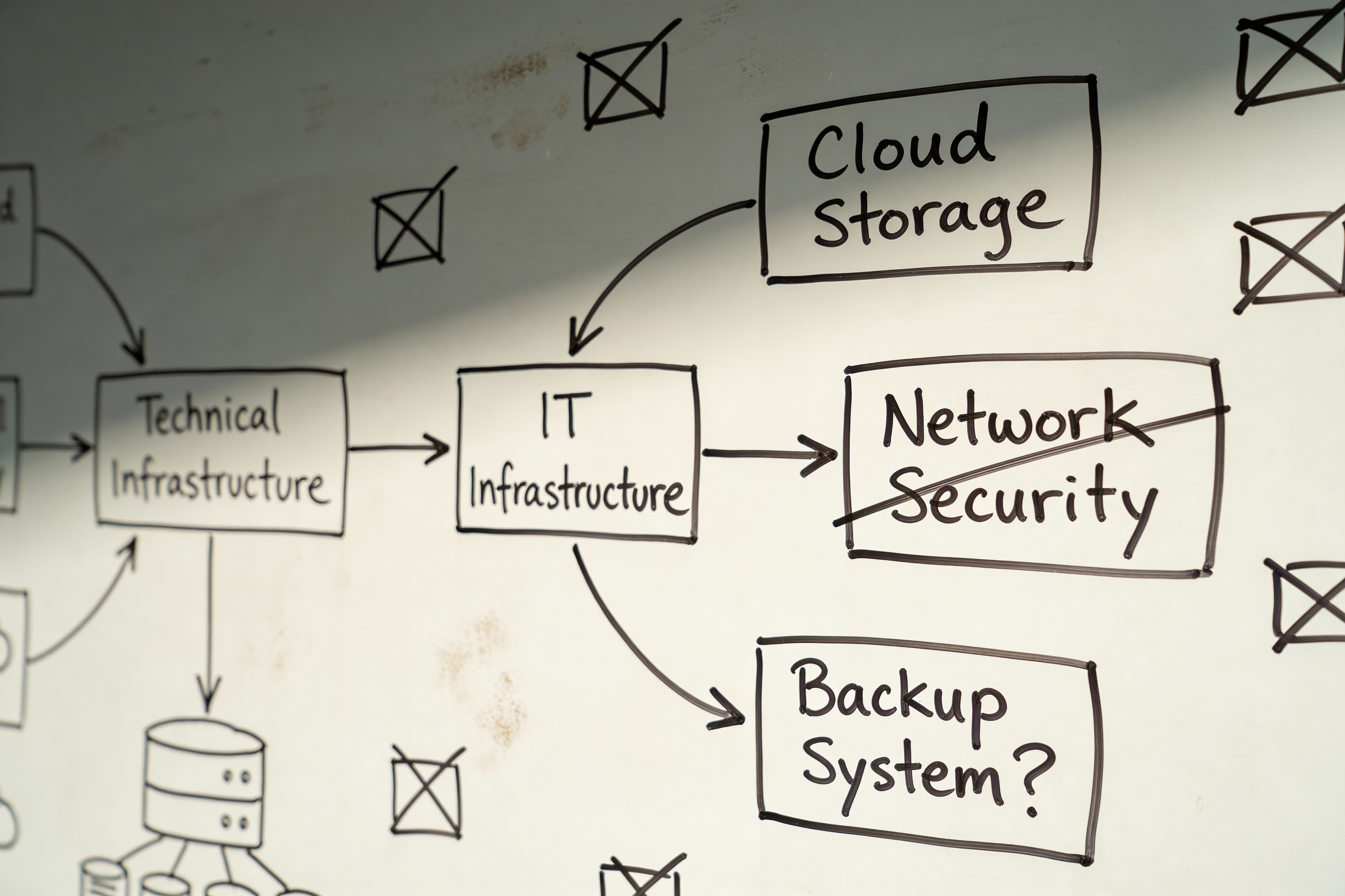 Mapear o problema técnico real antes de decidir o que construir